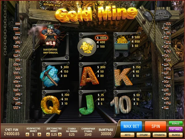 Bảng thanh toán hấp dẫn trên slot game